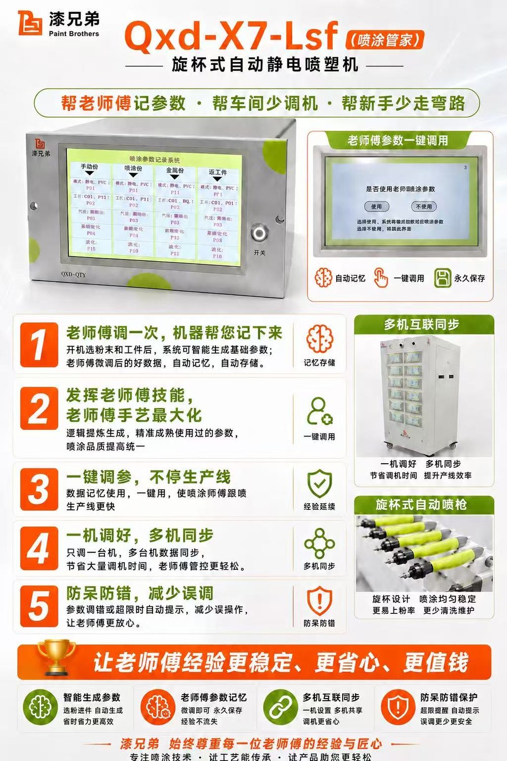 Qxd-X7-Lsf 喷涂管家旋杯式自动静电喷塑机 — 多机互联同步、防呆防错